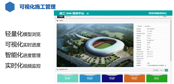 6-輕量化模型瀏覽、可視化實(shí)時(shí)模型、智能化進(jìn)度管理、實(shí)時(shí)化遠(yuǎn)程監(jiān)控.png